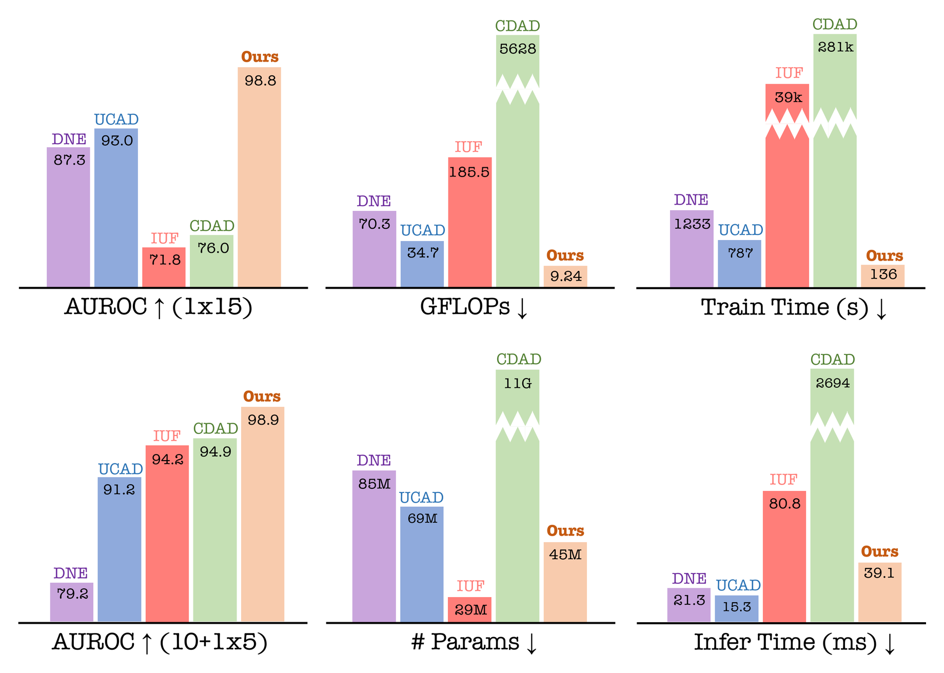 Efficiency comparison