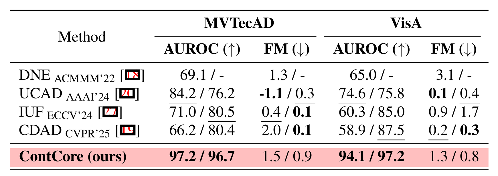Online CAD results